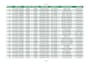do data entry, clean, split excel ,data, formatting, fast